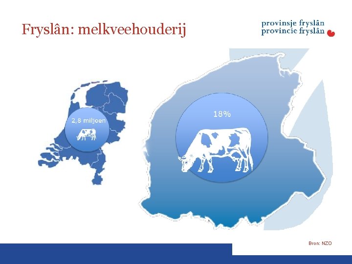 Fryslân: melkveehouderij Bron: NZO 