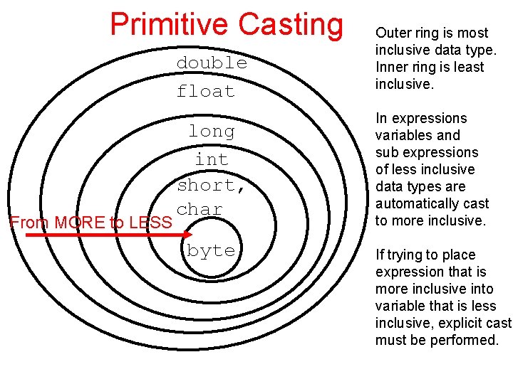 Primitive Casting double float From MORE to LESS long int short, char byte Outer