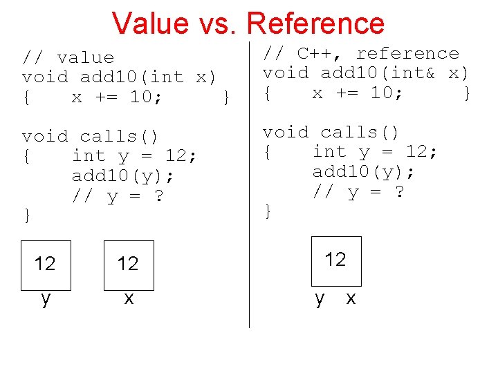 Value vs. Reference // value void add 10(int x) { x += 10; }