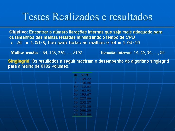 Testes Realizados e resultados Objetivo: Encontrar o número iterações internas que seja mais adequado