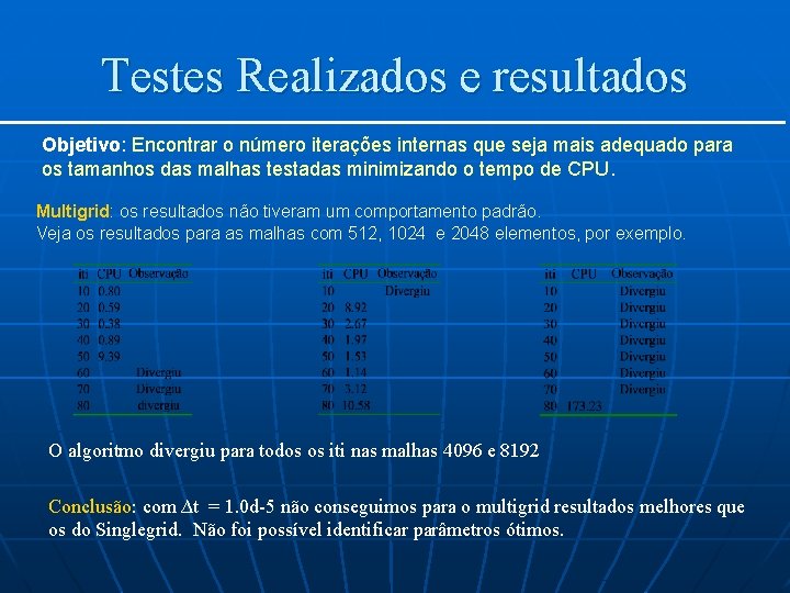 Testes Realizados e resultados Objetivo: Encontrar o número iterações internas que seja mais adequado