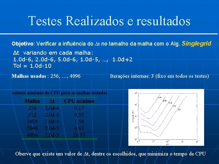 Testes Realizados e resultados Objetivo: Verificar a influência do ∆t no tamalho da malha