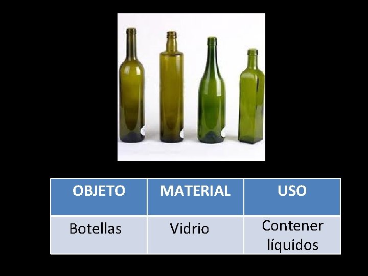 OBJETO Botellas MATERIAL Vidrio USO Contener líquidos 