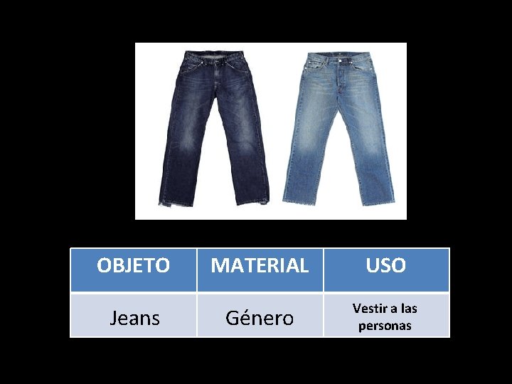 OBJETO Jeans MATERIAL USO Género Vestir a las personas 