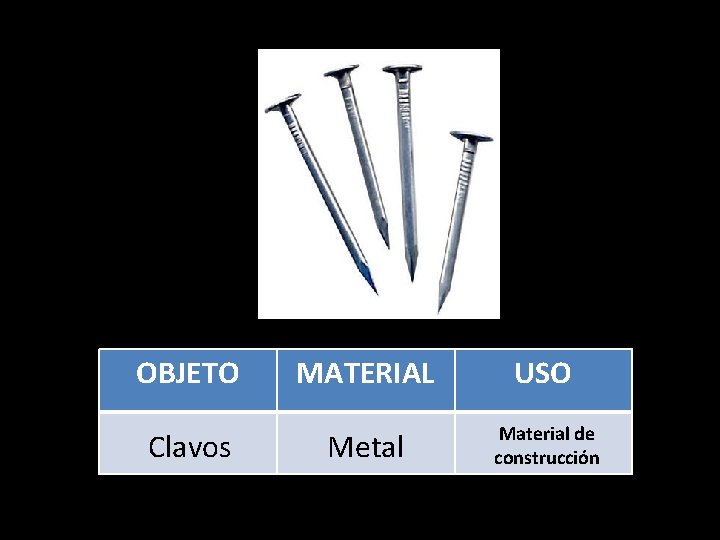 OBJETO Clavos MATERIAL USO Metal Material de construcción 