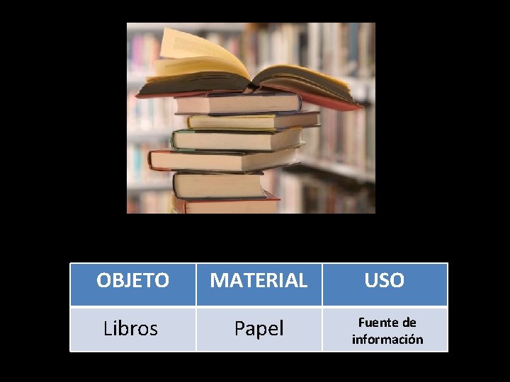 OBJETO MATERIAL USO Libros Papel Fuente de información 