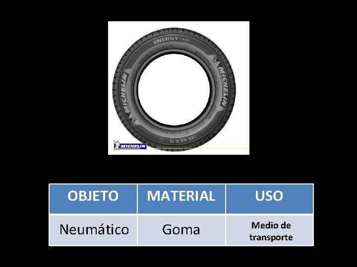 OBJETO MATERIAL USO Neumático Goma Medio de transporte 