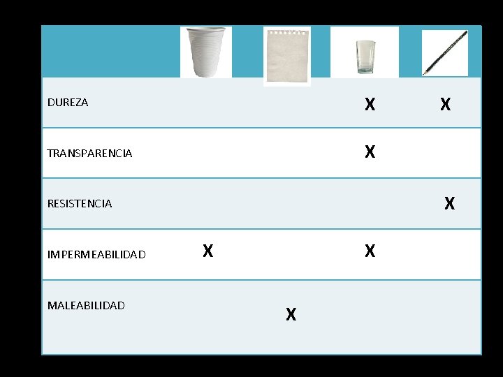 DUREZA X TRANSPARENCIA X X RESISTENCIA IMPERMEABILIDAD MALEABILIDAD X X 