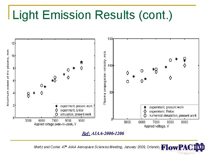 Light Emission Results (cont. ) Ref: AIAA-2006 -1206 Mertz and Corke: 47 th AIAA