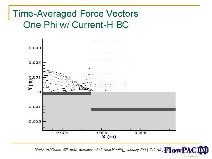 Time-Averaged Force Vectors One Phi w/ Current-H BC Mertz and Corke: 47 th AIAA