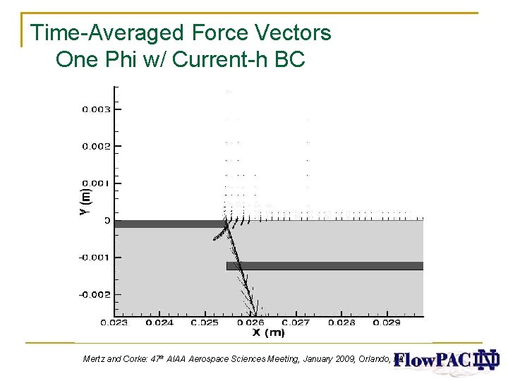 Time-Averaged Force Vectors One Phi w/ Current-h BC Mertz and Corke: 47 th AIAA