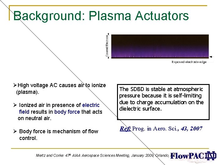 Background: Plasma Actuators High voltage AC causes air to ionize (plasma). Ionized air in