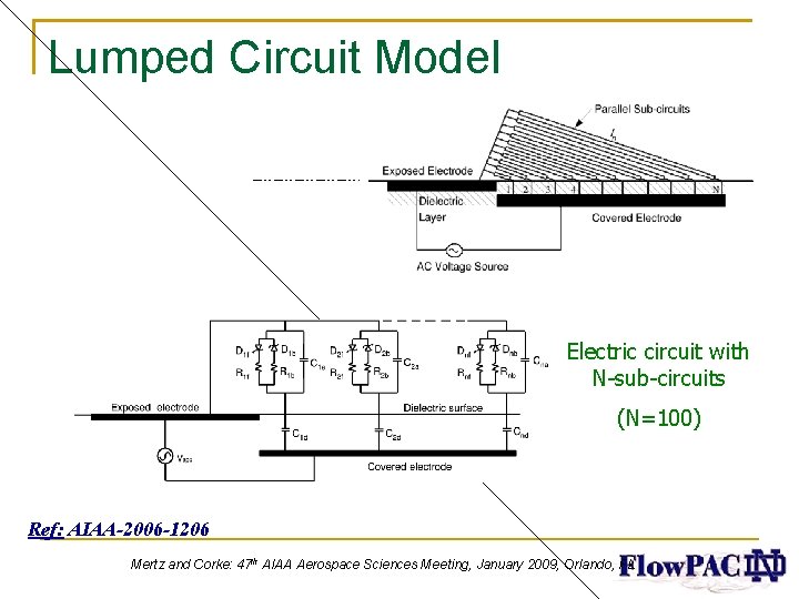 Lumped Circuit Model Electric circuit with N-sub-circuits (N=100) Ref: AIAA-2006 -1206 Mertz and Corke: