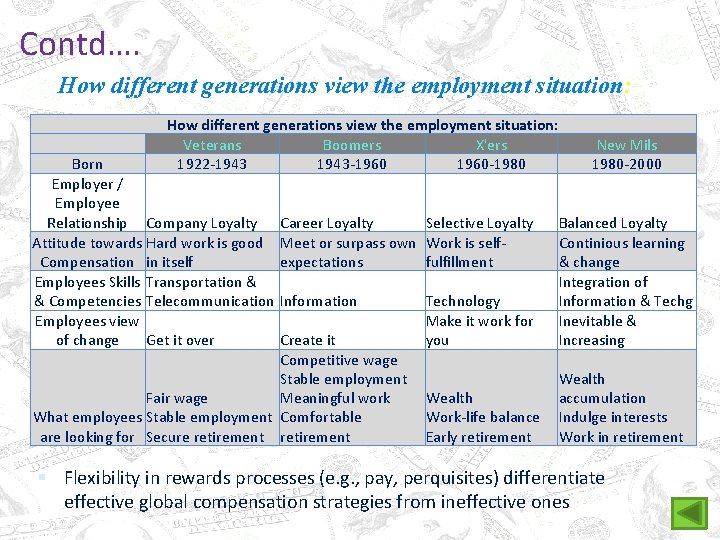 Contd…. How different generations view the employment situation: Veterans Boomers X'ers 1922 -1943 -1960