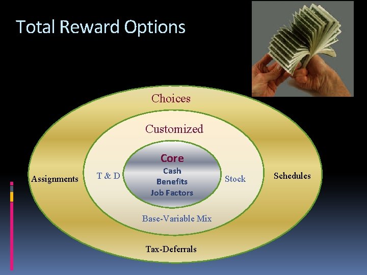 Total Reward Options Choices Customized Assignments T&D Core Cash Customized Benefits Job Factors Base-Variable