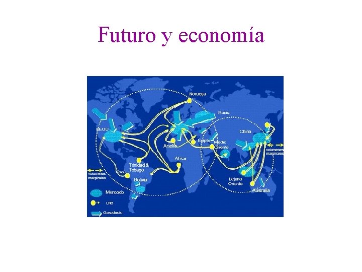 Futuro y economía 