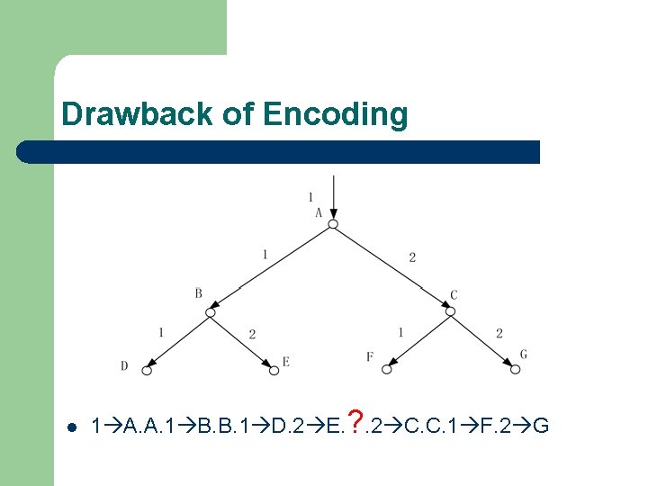 Drawback of Encoding l 1 A. A. 1 B. B. 1 D. 2 E.