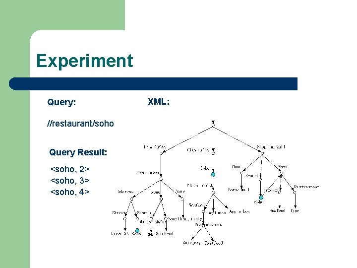 Experiment Query: //restaurant/soho Query Result: <soho, 2> <soho, 3> <soho, 4> XML: 
