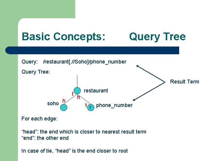 Basic Concepts: Query: Query Tree /restaurant[. //Soho]/phone_number Query Tree: Result Term t soho h