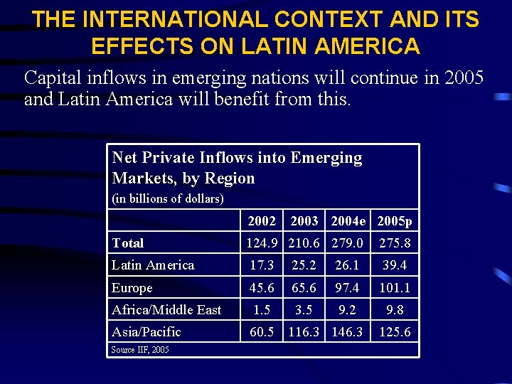 THE INTERNATIONAL CONTEXT AND ITS EFFECTS ON LATIN AMERICA Capital inflows in emerging nations