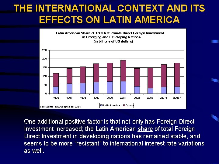 THE INTERNATIONAL CONTEXT AND ITS EFFECTS ON LATIN AMERICA Latin American Share of Total
