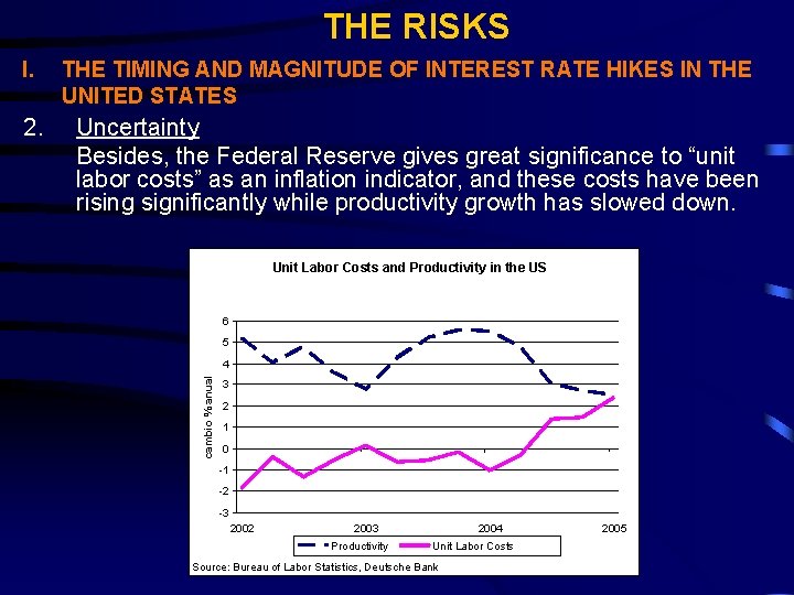 THE RISKS 2. THE TIMING AND MAGNITUDE OF INTEREST RATE HIKES IN THE UNITED