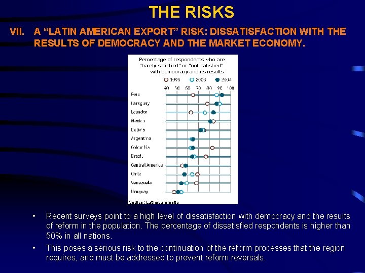 THE RISKS VII. A “LATIN AMERICAN EXPORT” RISK: DISSATISFACTION WITH THE RESULTS OF DEMOCRACY