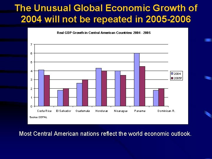 The Unusual Global Economic Growth of 2004 will not be repeated in 2005 -2006