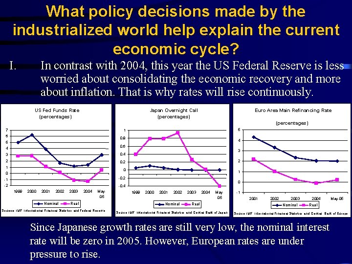 What policy decisions made by the industrialized world help explain the current economic cycle?