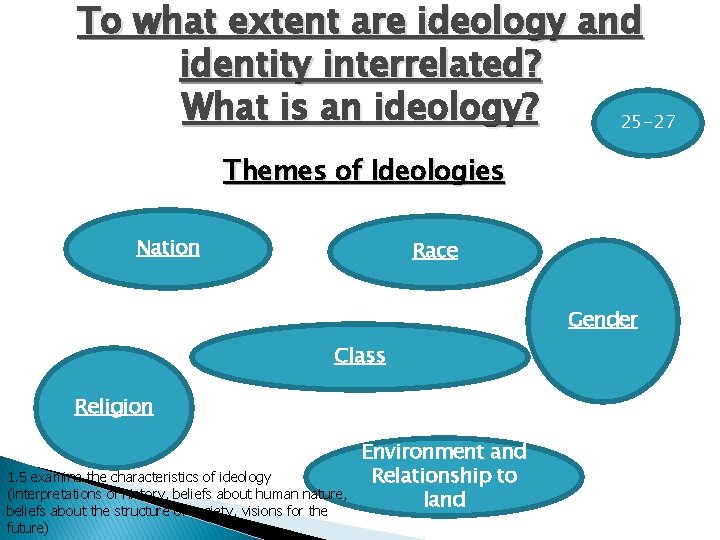 To what extent are ideology and identity interrelated? What is an ideology? 25 -27