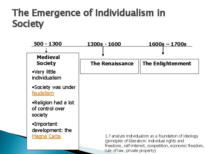 The Emergence of Individualism in Society 500 - 1300 Medieval Society 1300 s -