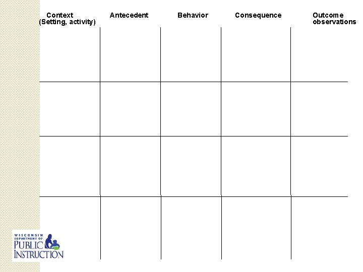 Context (Setting, activity) Antecedent Behavior Consequence Outcome observations 