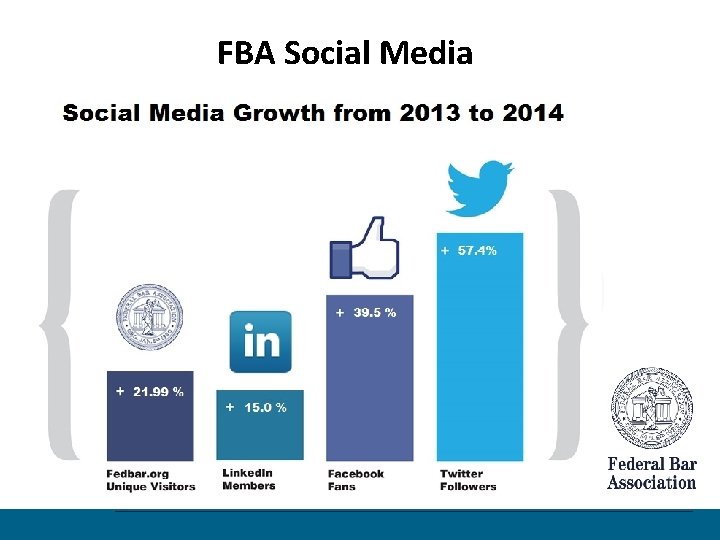 FBA Social Media 