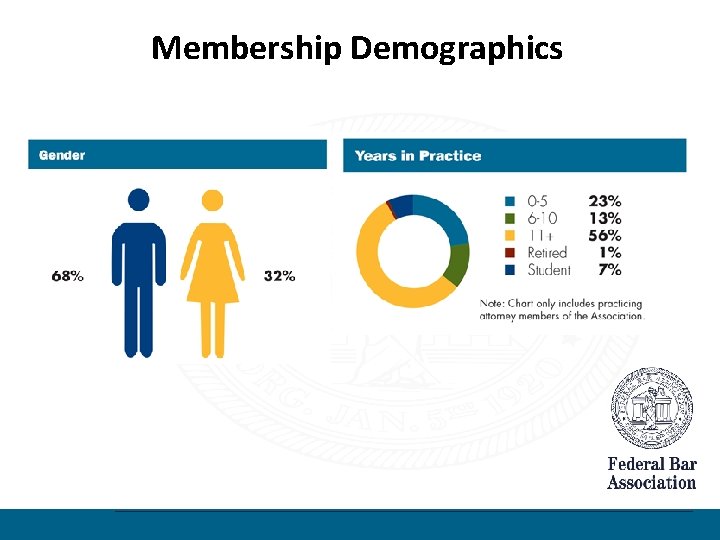 Membership Demographics 