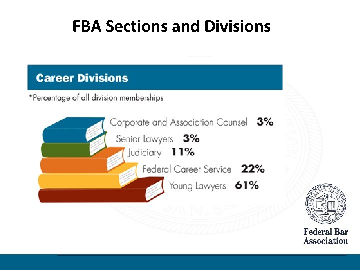 FBA Sections and Divisions 