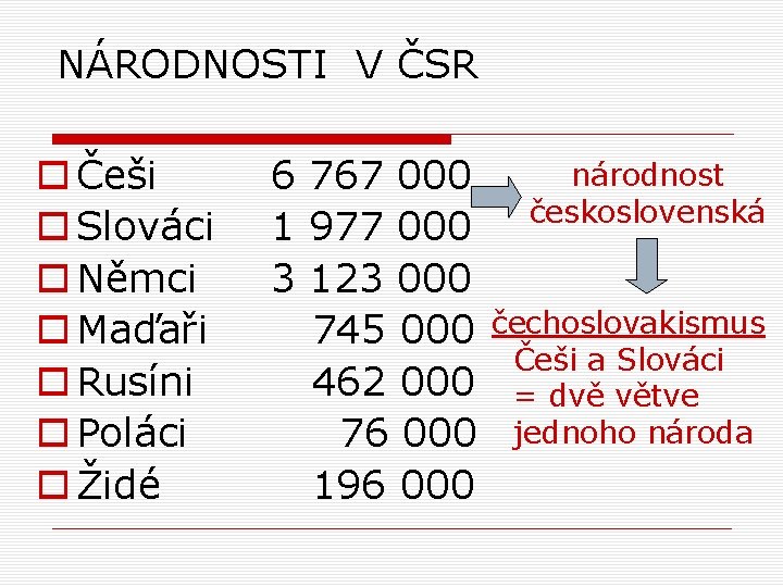 NÁRODNOSTI V ČSR o Češi o Slováci o Němci o Maďaři o Rusíni o