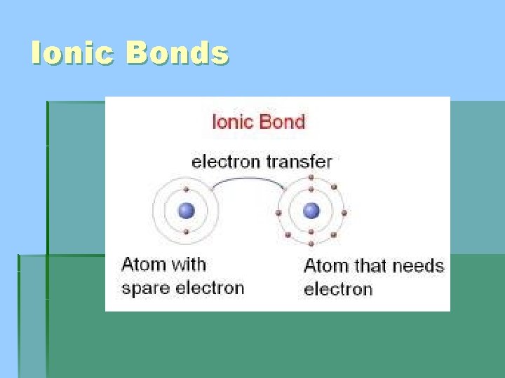 Ionic Bonds 