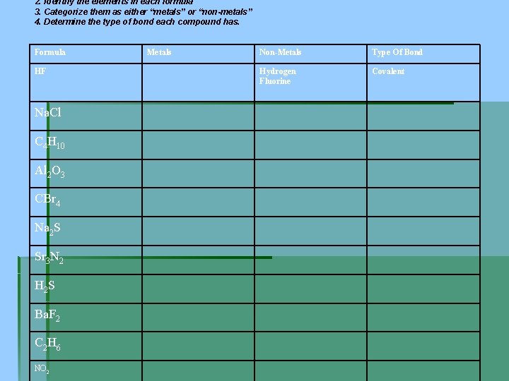 2. Identify the elements in each formula 3. Categorize them as either “metals” or