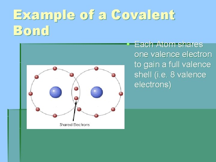 Example of a Covalent Bond § Each Atom shares one valence electron to gain
