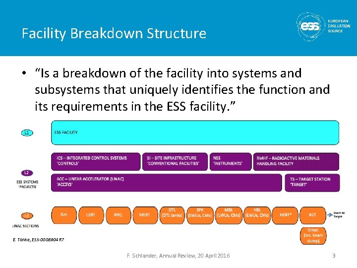 Facility Breakdown Structure • “Is a breakdown of the facility into systems and subsystems