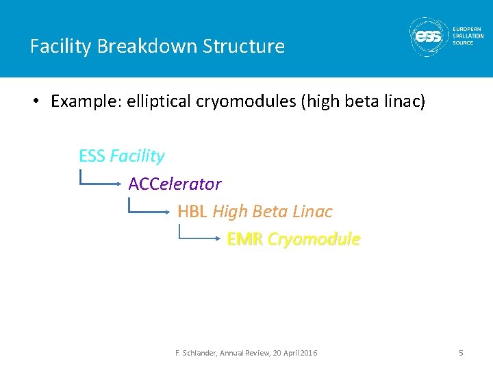 Facility Breakdown Structure • Example: elliptical cryomodules (high beta linac) ESS Facility ACCelerator HBL