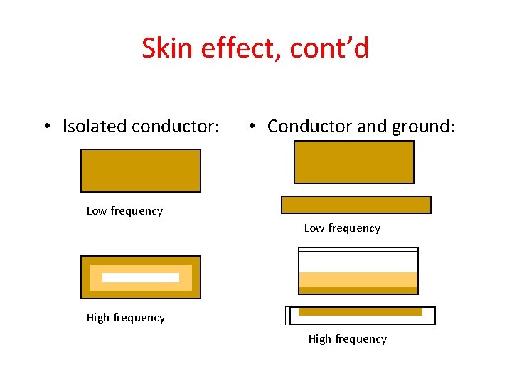 Skin effect, cont’d • Isolated conductor: • Conductor and ground: Low frequency High frequency