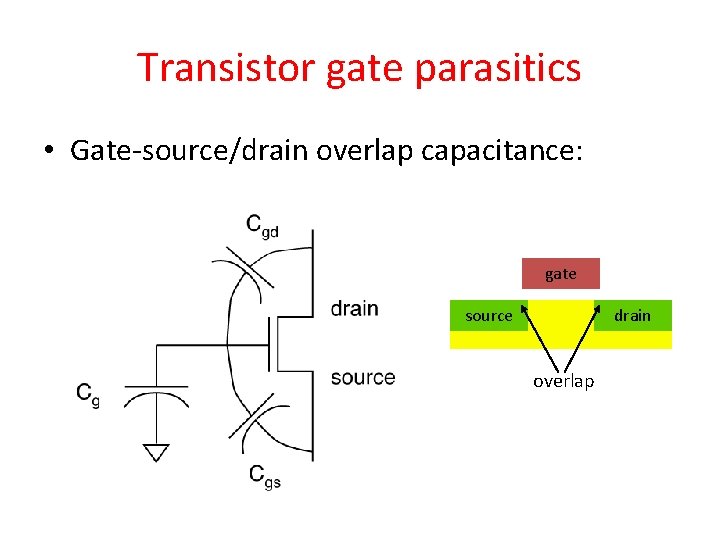Transistor gate parasitics • Gate-source/drain overlap capacitance: gate source drain overlap 