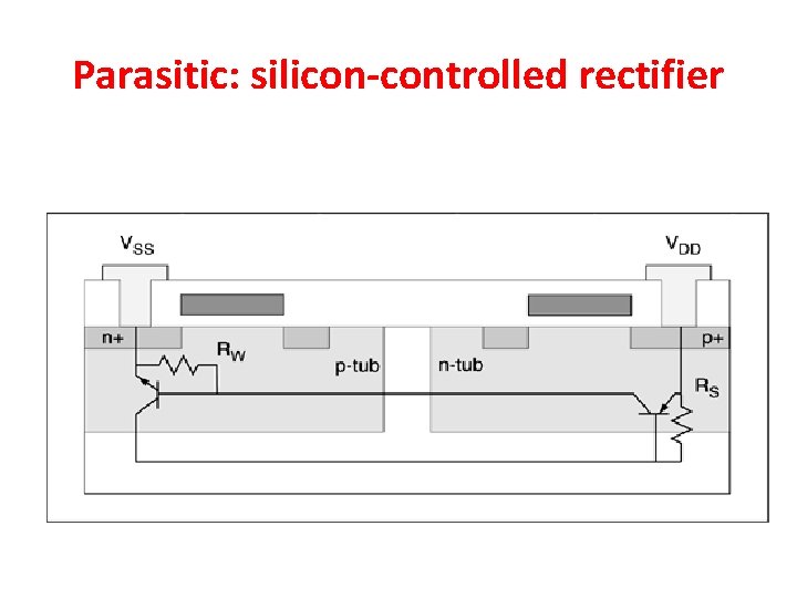 Parasitic: silicon-controlled rectifier 