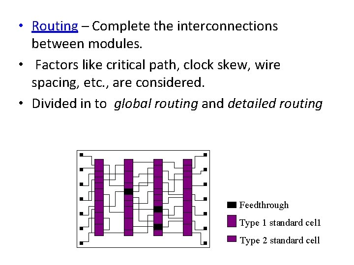  • Routing – Complete the interconnections between modules. • Factors like critical path,