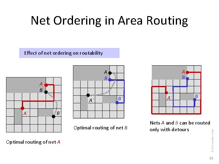 Net Ordering in Area Routing Effect of net ordering on routability A B A´