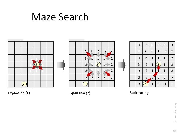Maze Search 2 2 2 3 3 3 2 2 2 3 2 1