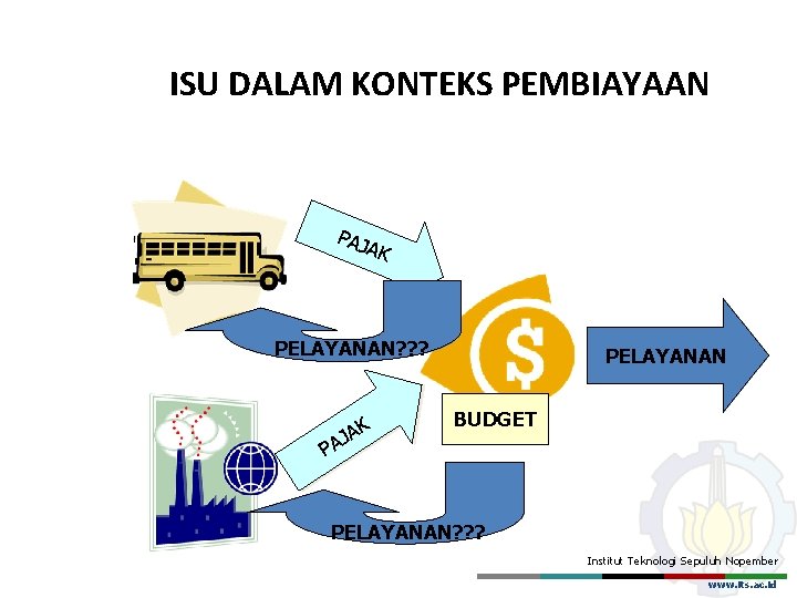 ISU DALAM KONTEKS PEMBIAYAAN PAJ A K PELAYANAN? ? ? K JA PELAYANAN BUDGET