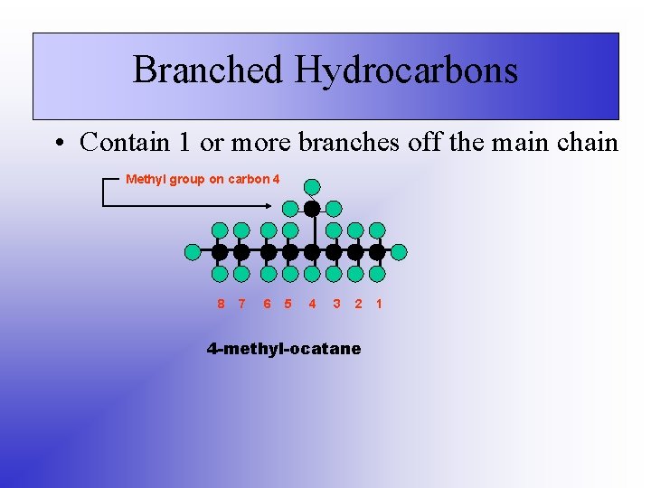 Branched Hydrocarbons • Contain 1 or more branches off the main chain Methyl group