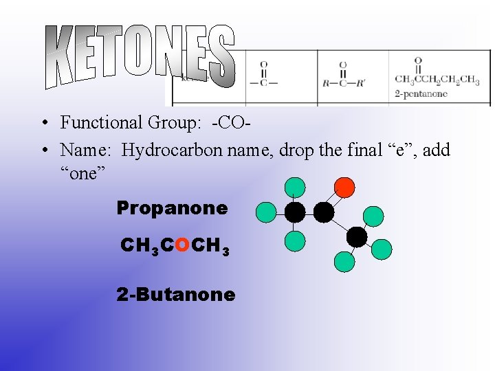  • Functional Group: -CO • Name: Hydrocarbon name, drop the final “e”, add